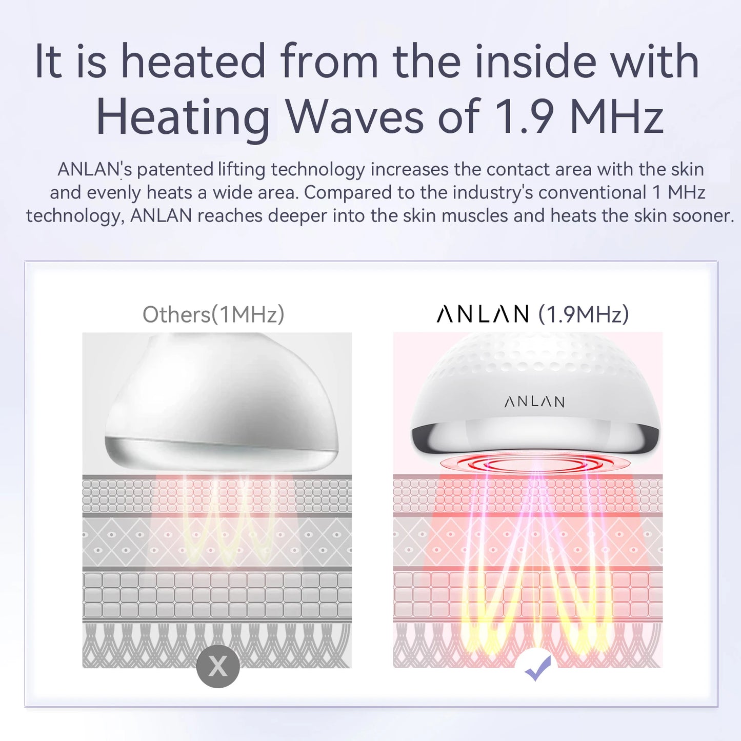 ANLAN RF Body Slimming Machine 5 in 1 EMS Cavitation Ultrasonic Fat Burner Belly Fat Burning Slim Shaping Lose Weight Massager