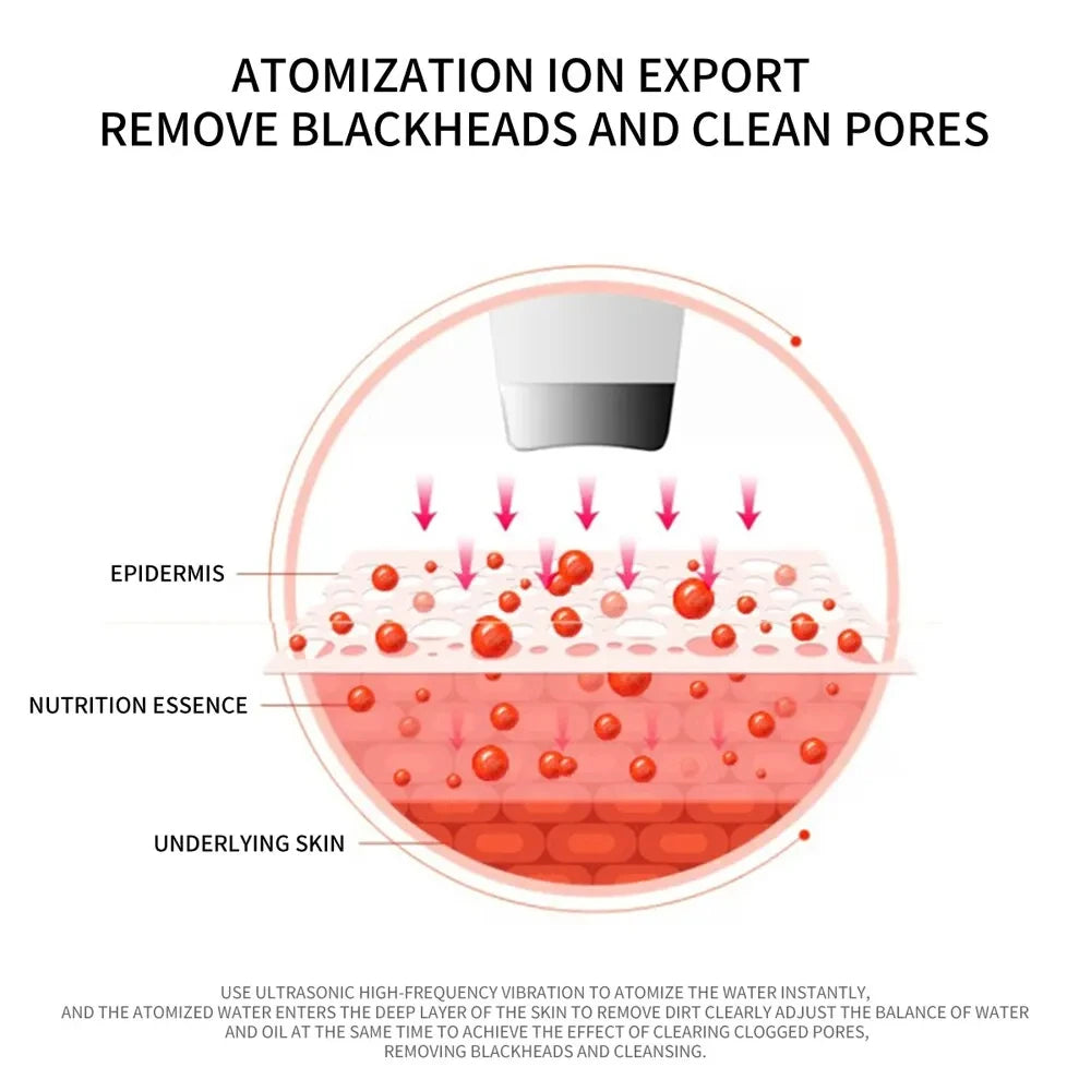 Skin Scrubber Remove Vibrate Deep Face Cleaning Dirt Blackhead Reduce Wrinkles Facial Lifting Peeling Tool Not Ultrasonic Shovel