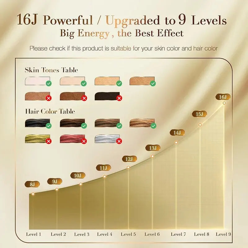 999999 Flash IPL Laser Hair Removal Convenient Home Device for Women Easy Hair Removal Painless Electric Hair Removal