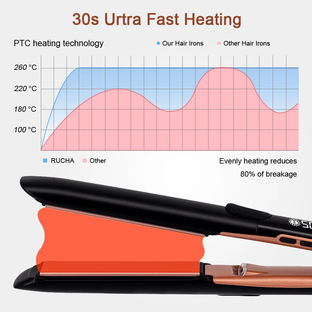 Plasma Hair Straightener Curler Keratin Treatment 250°C 500°F Vibrating Hair Flat Irons For Frizzy Hair Recovers Damage 110-240V