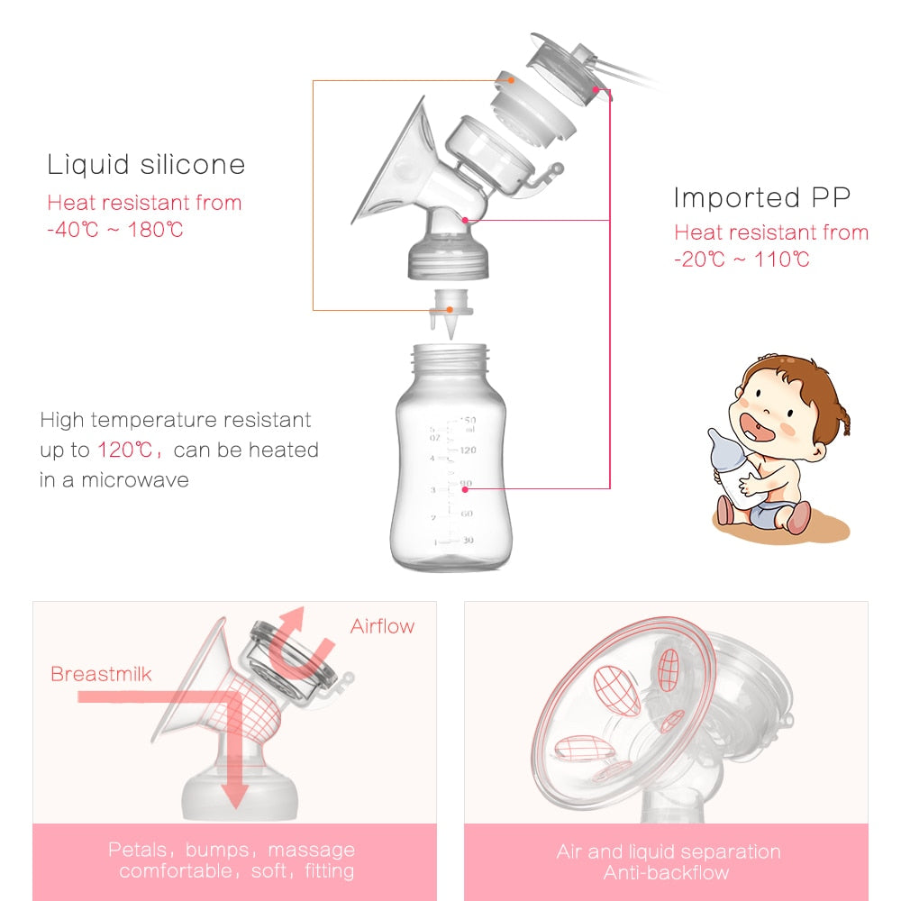 Double Electric Breast Pump USB Electric Breast Pump With Baby Milk Bottle Cold Heat Pad BPA free Powerful Breast Pumps